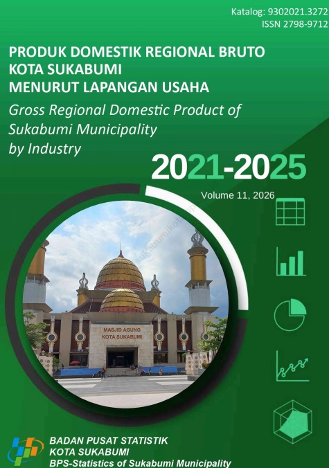 PDRB Menurut Lapangan Usaha 2021-2025