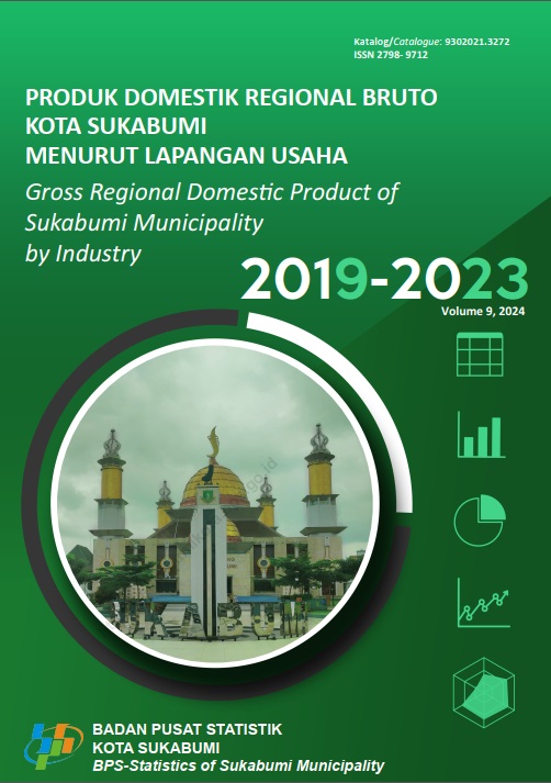 PDRB Menurut Lapangan Usaha 2019-2023