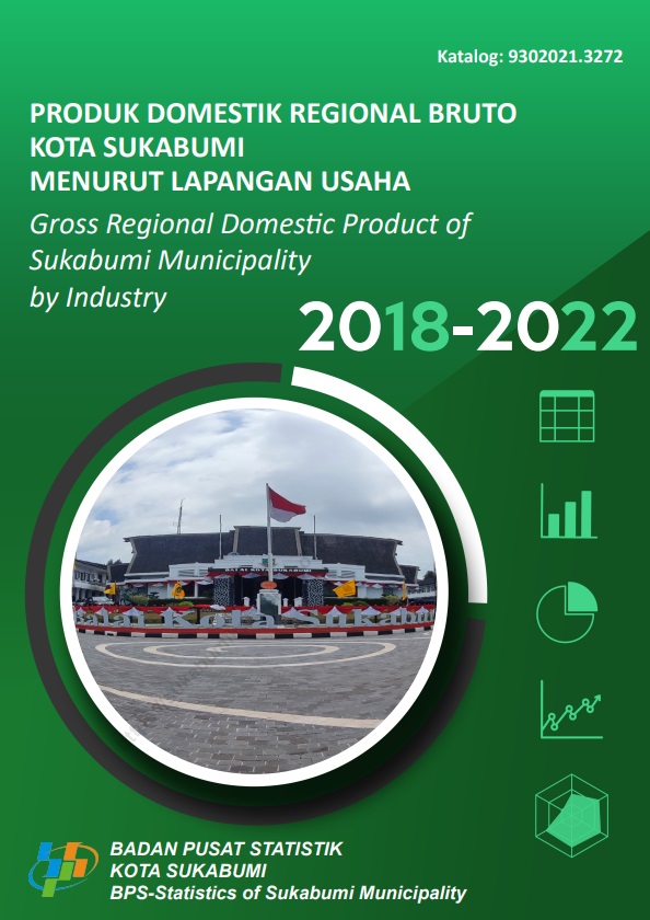 PDRB Menurut Lapangan Usaha 2018-2022